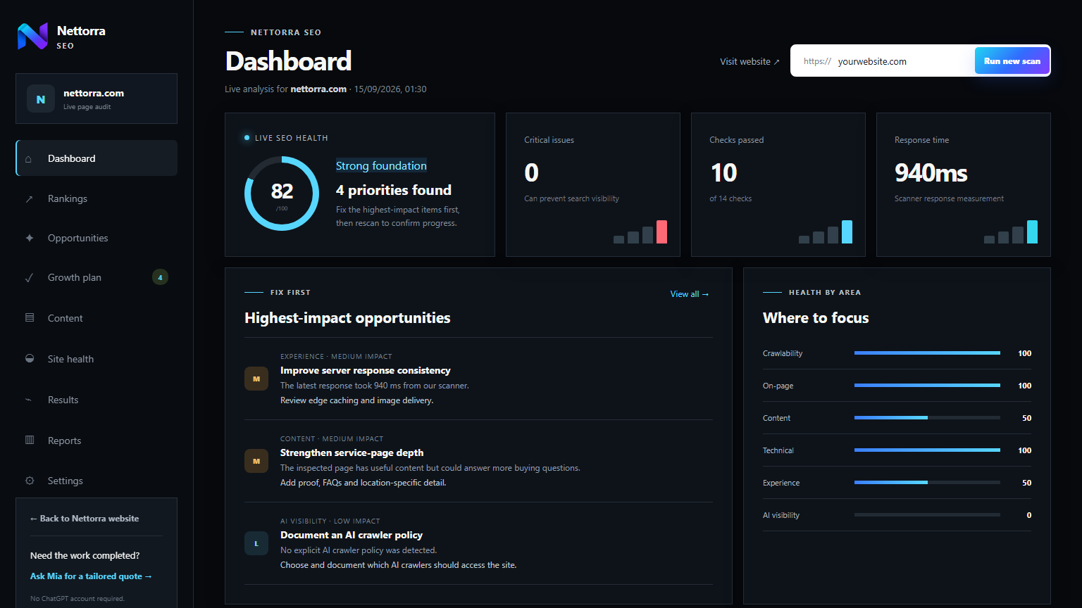 Nettorra SEO dashboard showing SEO health, priorities and performance